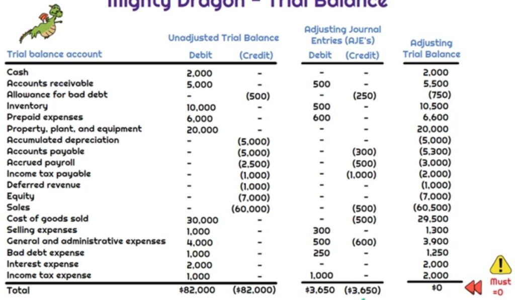 Trial Balance